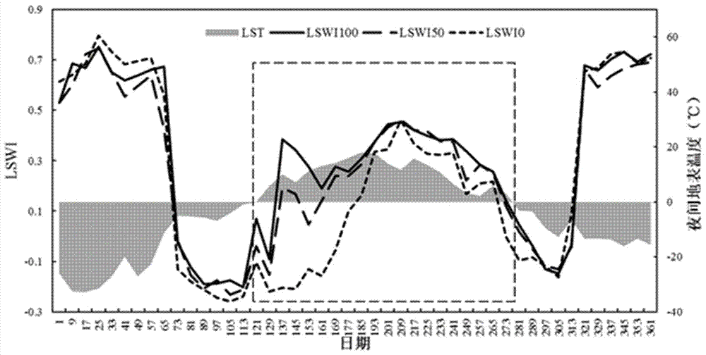 Water body index variable coefficient-based rice sub-pixel recognition method