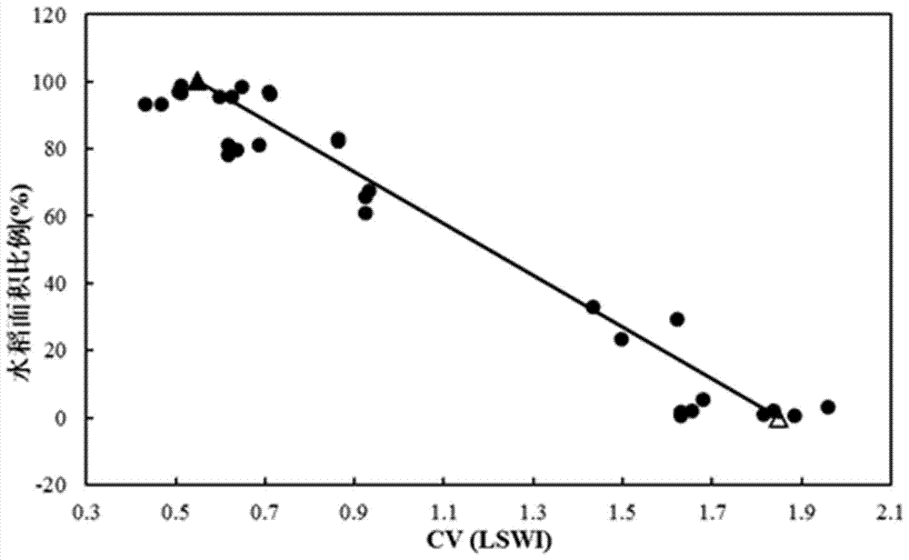 Water body index variable coefficient-based rice sub-pixel recognition method