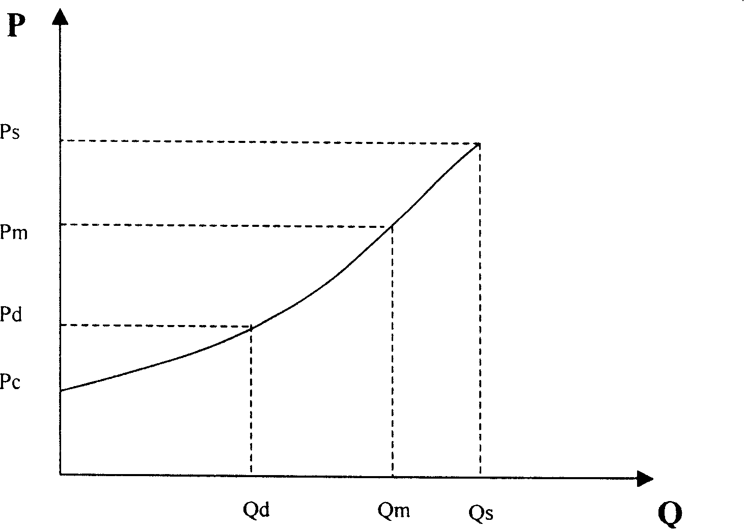 Blood vessel of brain circulation kinetic analysis method and apparatus