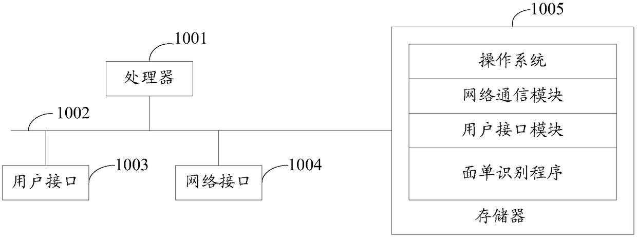 Express sheet recognition method, system, terminal equipment and storage medium