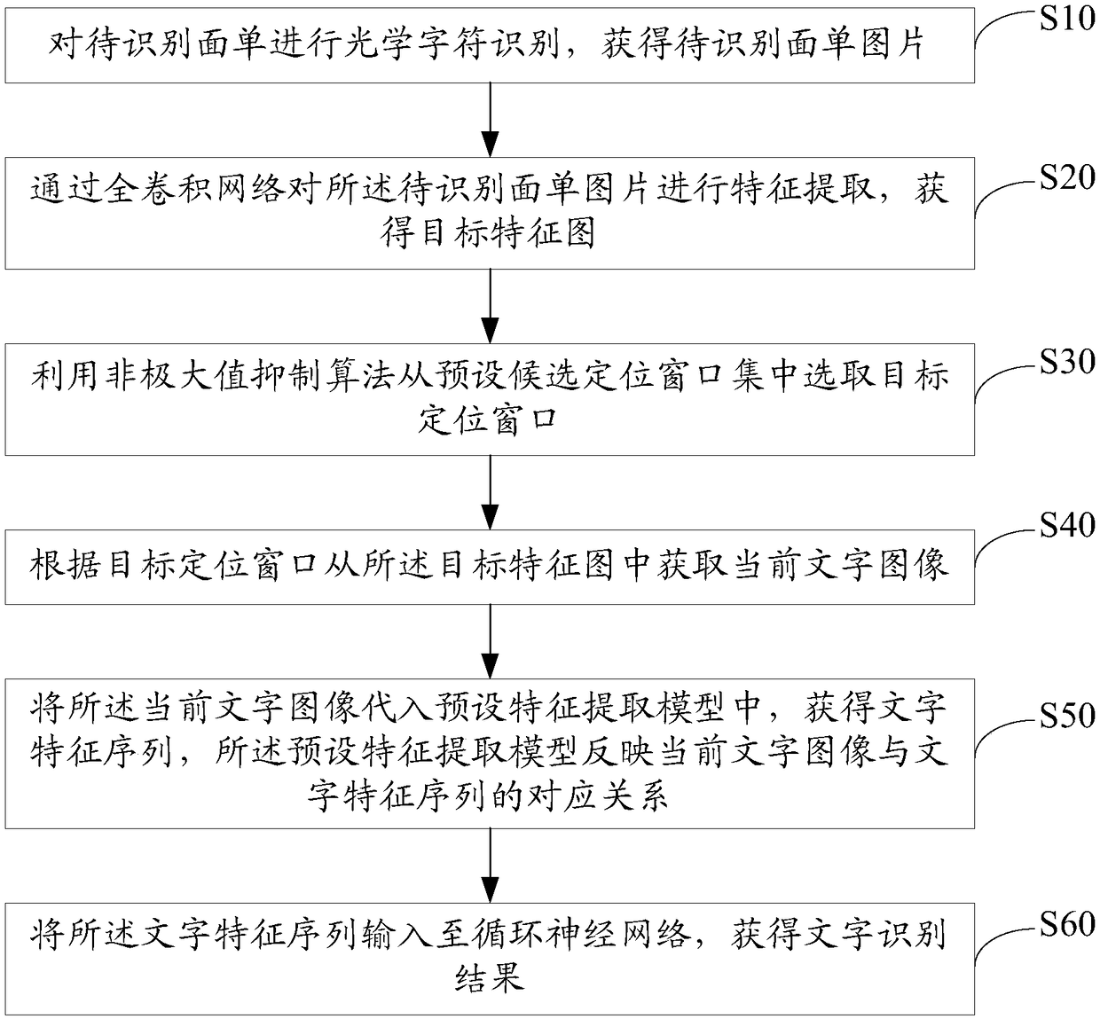 Express sheet recognition method, system, terminal equipment and storage medium