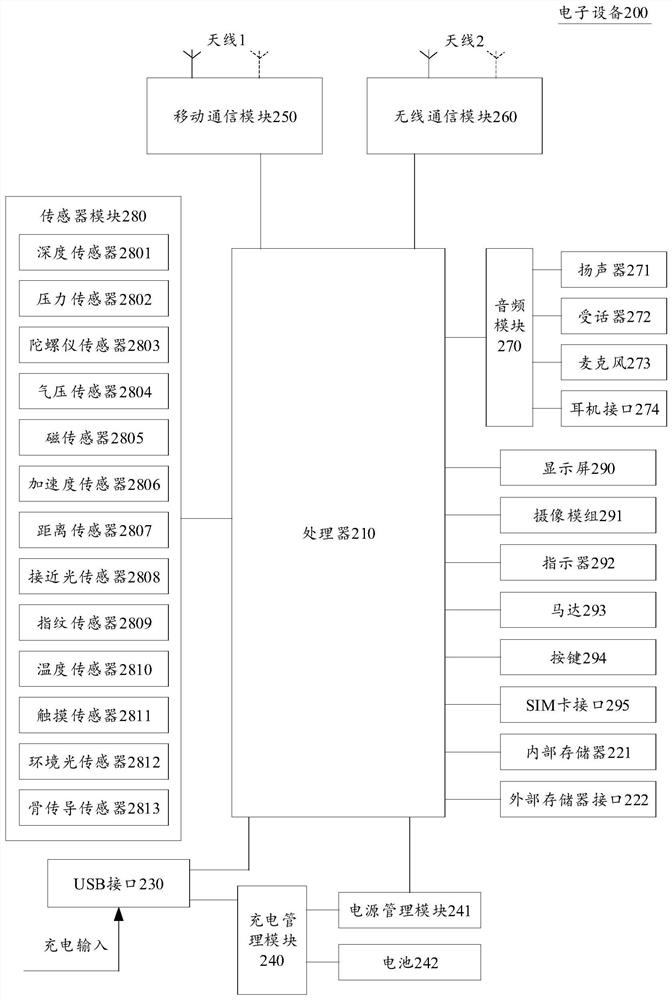 Image denoising method and device, storage medium and electronic equipment