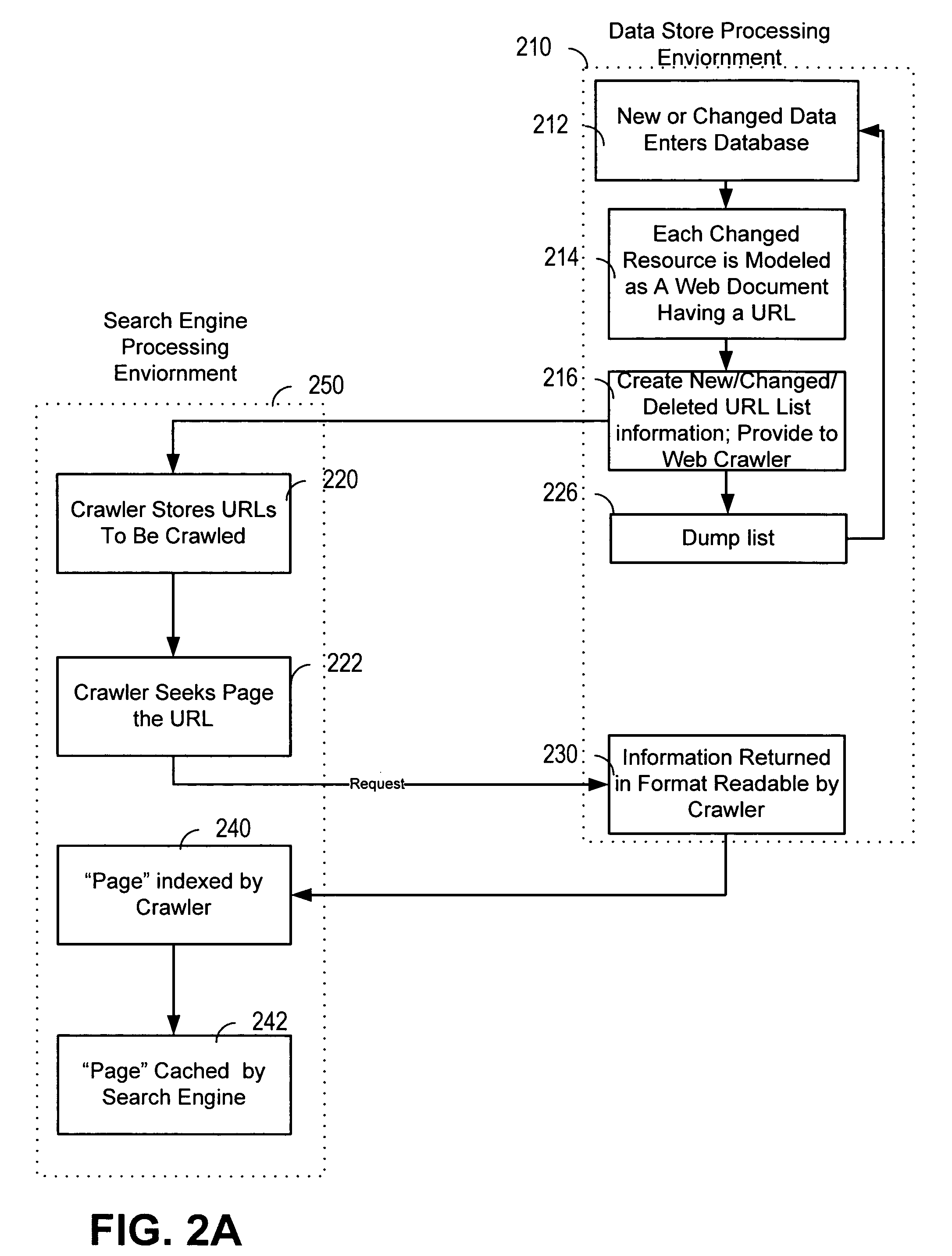 Full text search of schematized data