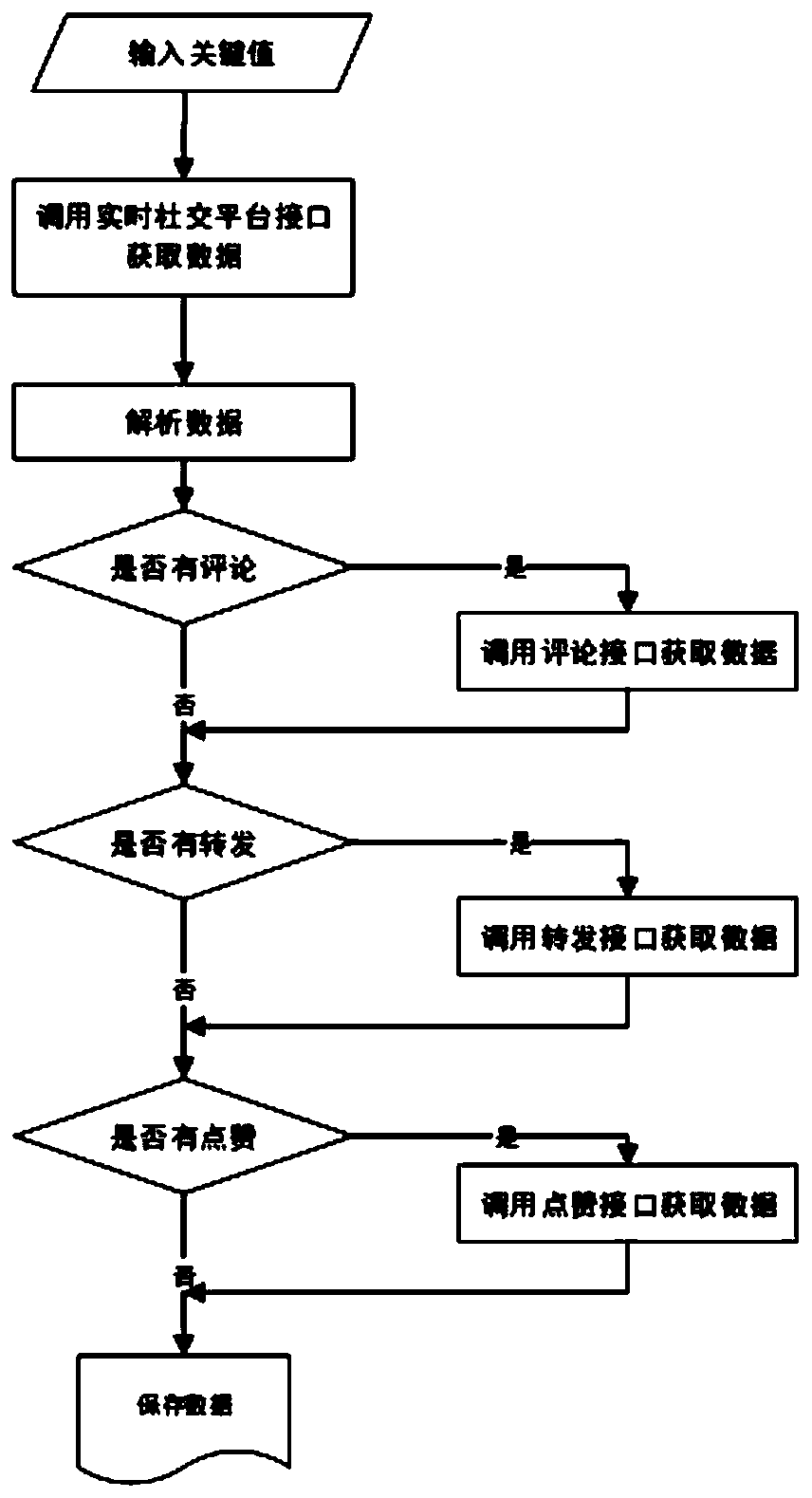 Road traffic operation state real-time sensing method based on social network information