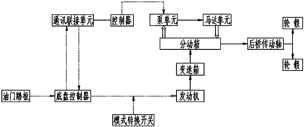 Vehicle traveling system, control method thereof and environmental sanitation vehicle