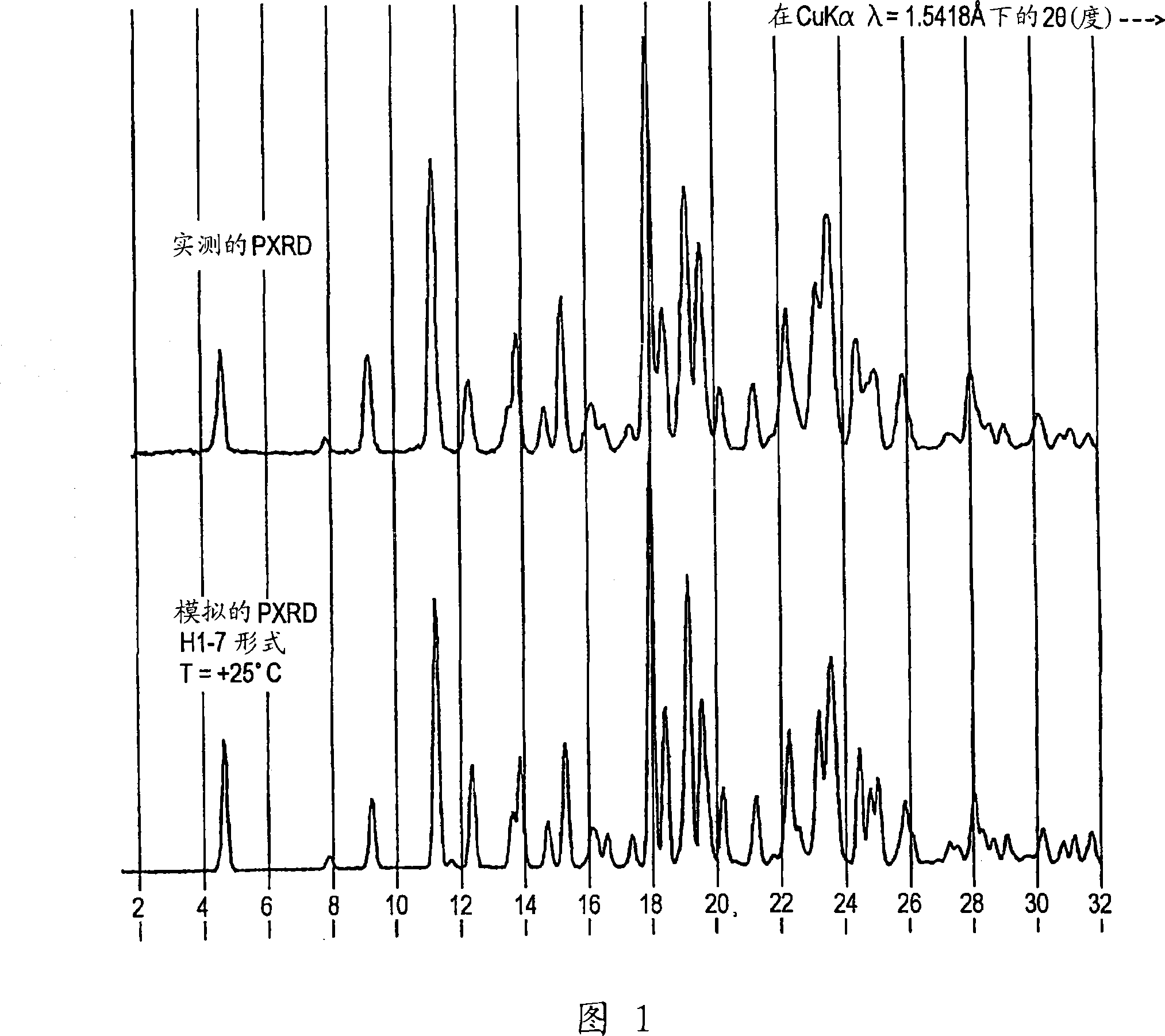 Process for preparing 2-aminothiazole-5-aromatic carboxamides as kinase inhibitors