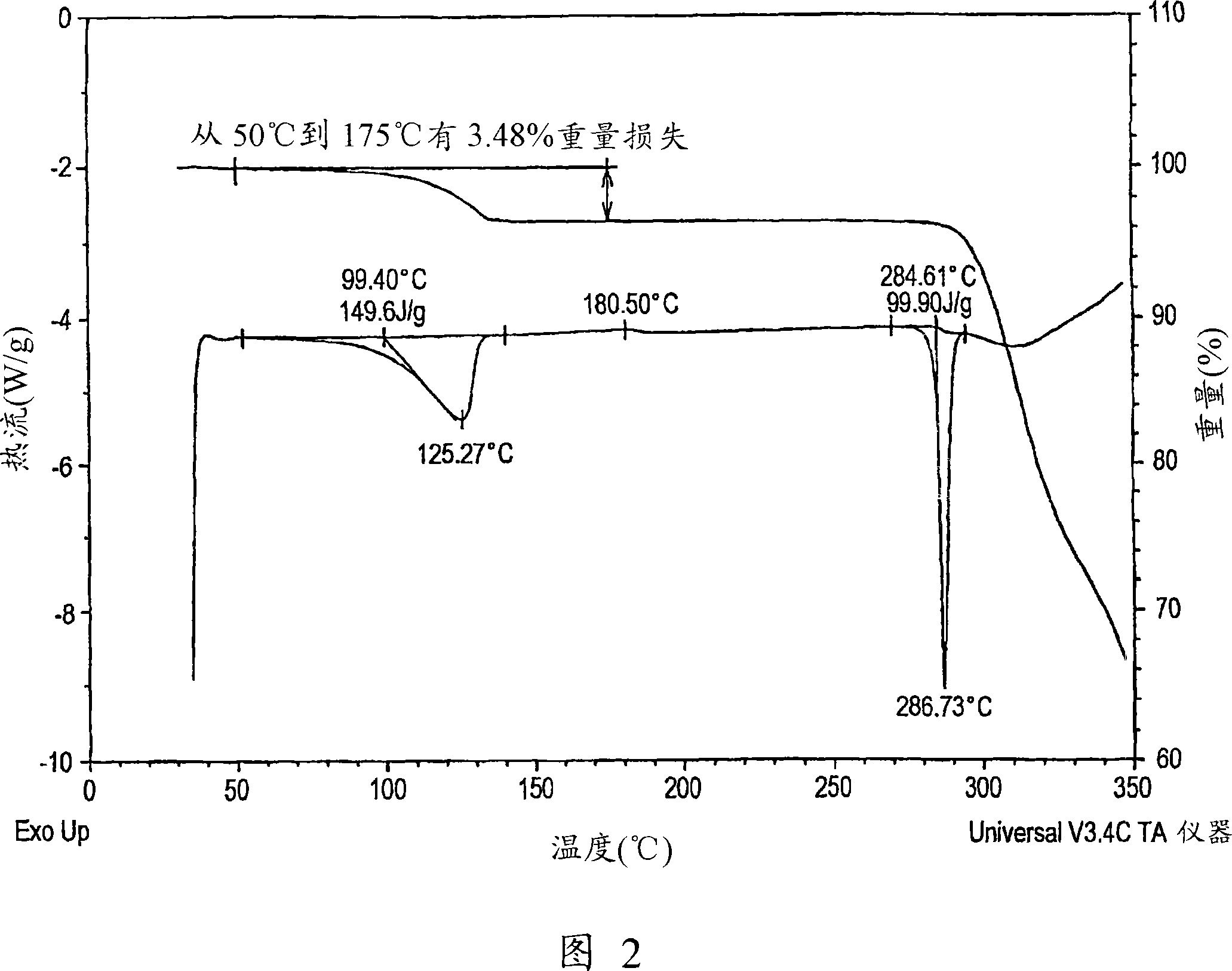 Process for preparing 2-aminothiazole-5-aromatic carboxamides as kinase inhibitors