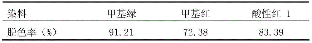 Magnetic immobilized spore laccase and preparing method and application thereof