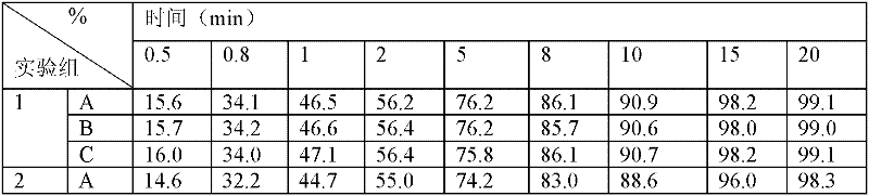 Brand-new oral solid pharmaceutical composition and preparation method thereof