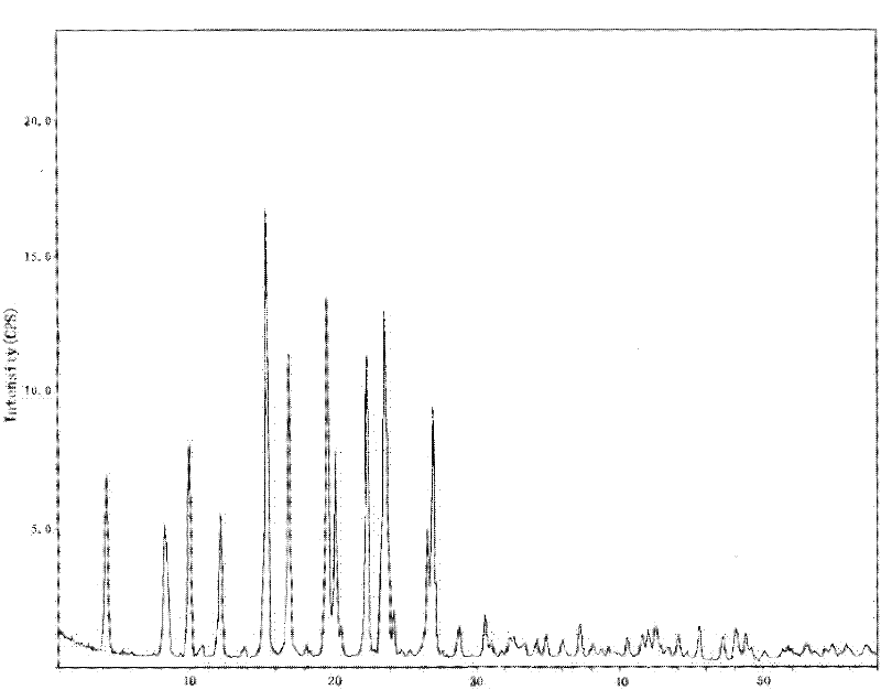 Brand-new oral solid pharmaceutical composition and preparation method thereof