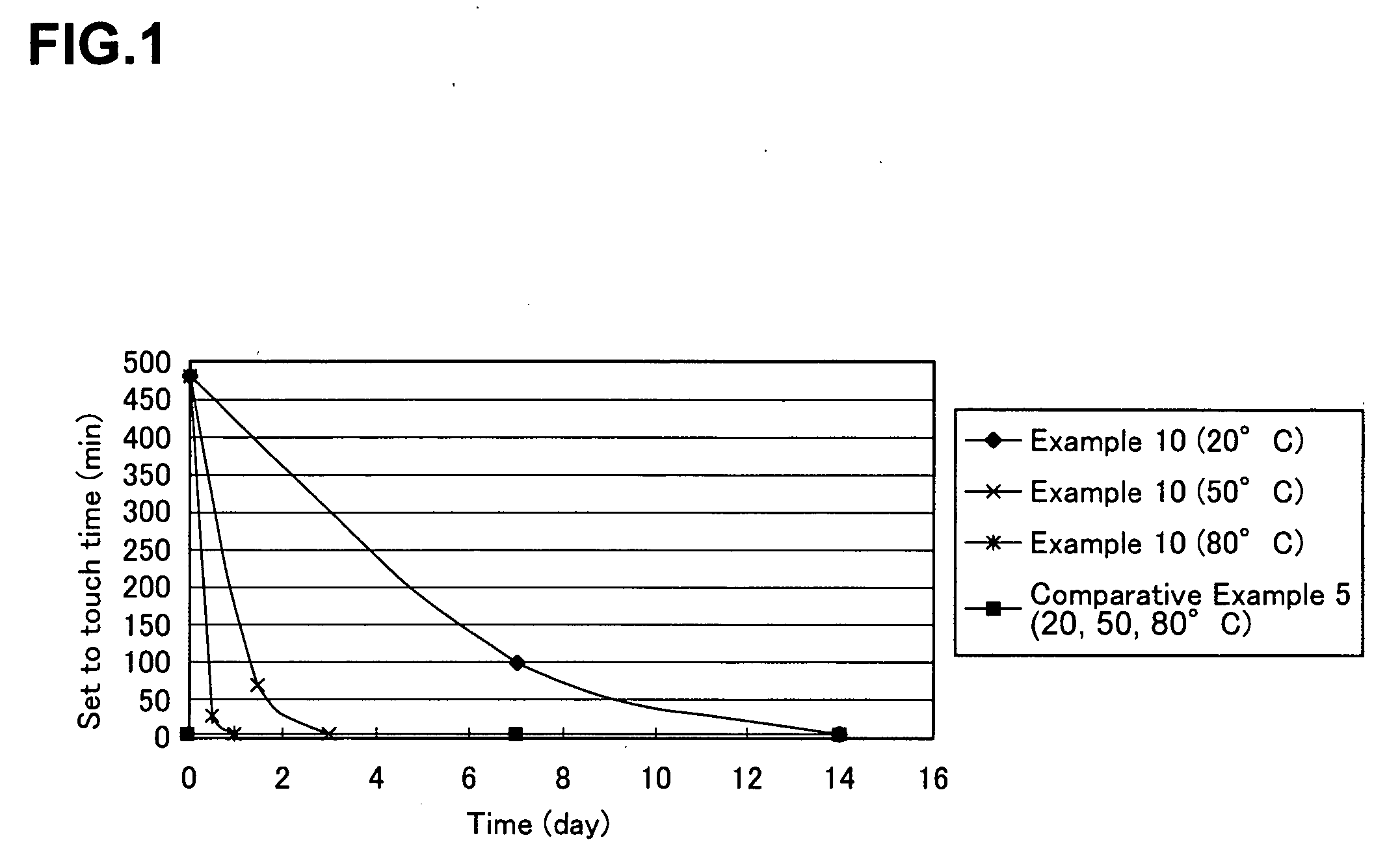 Curable composition and method for producing the same