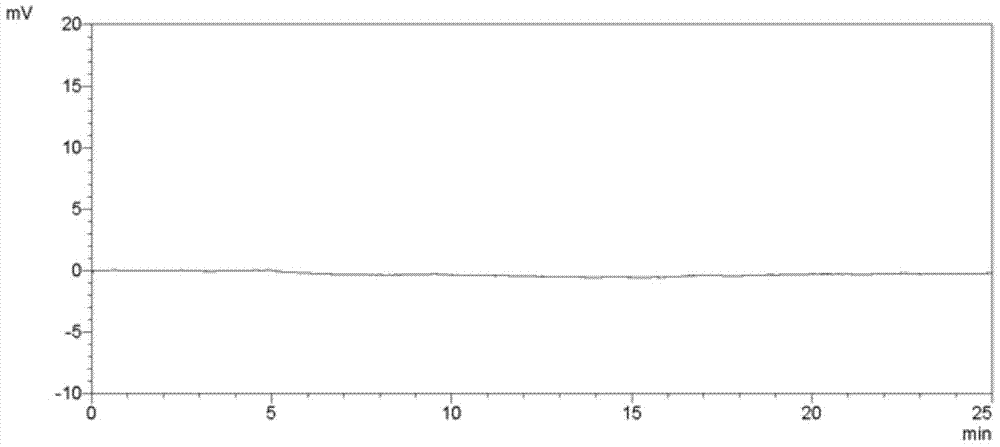 A kind of assay method of polyethylene glycol content in polycarboxylate superplasticizer macromonomer