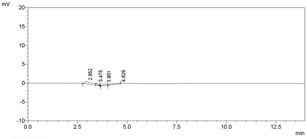 A kind of assay method of polyethylene glycol content in polycarboxylate superplasticizer macromonomer