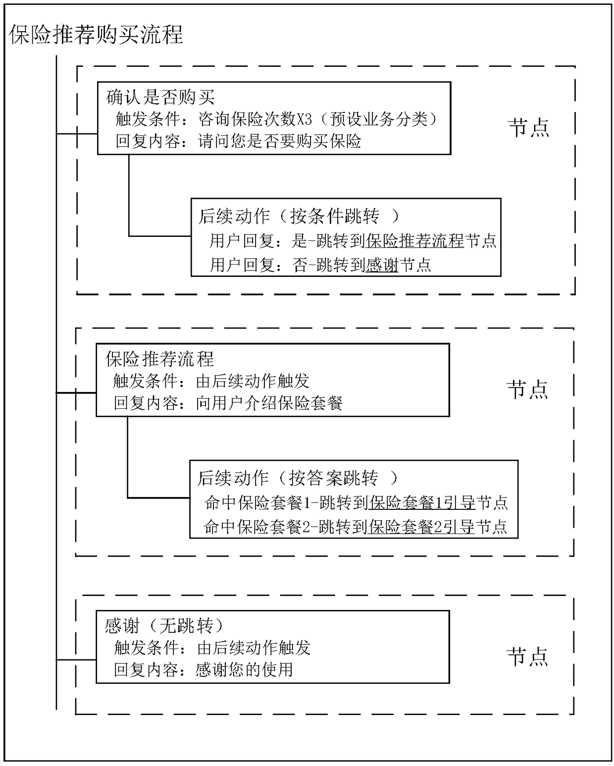 Management method for intelligent robot interaction process, multi-round dialogue method and device