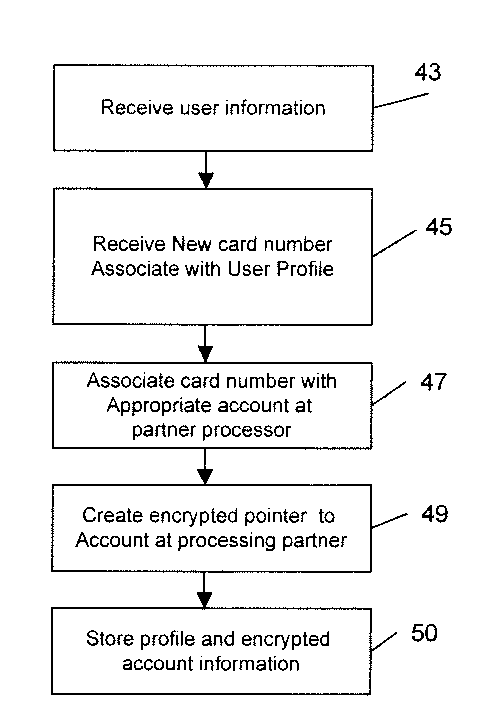 Mobile transaction network