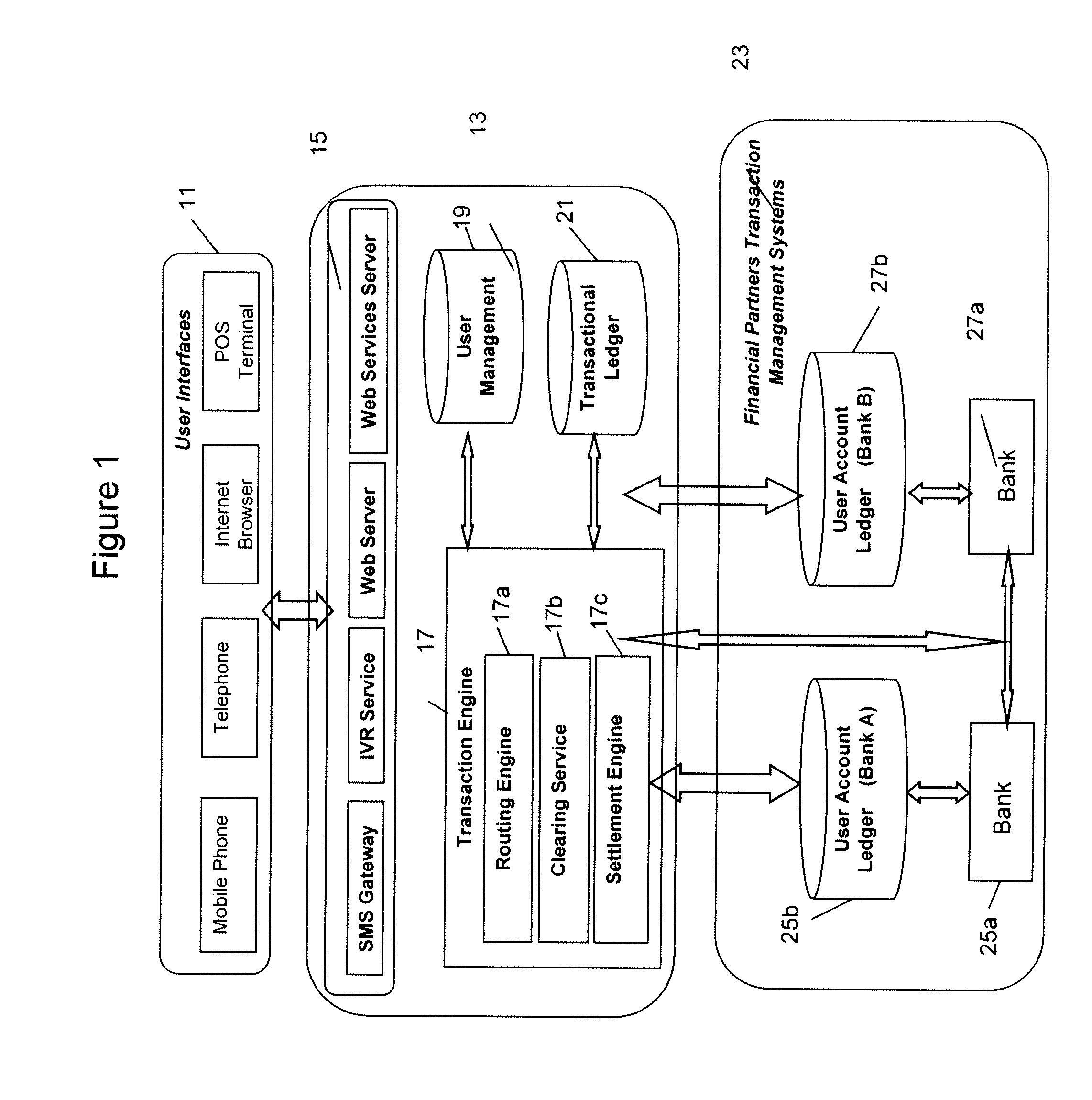 Mobile transaction network