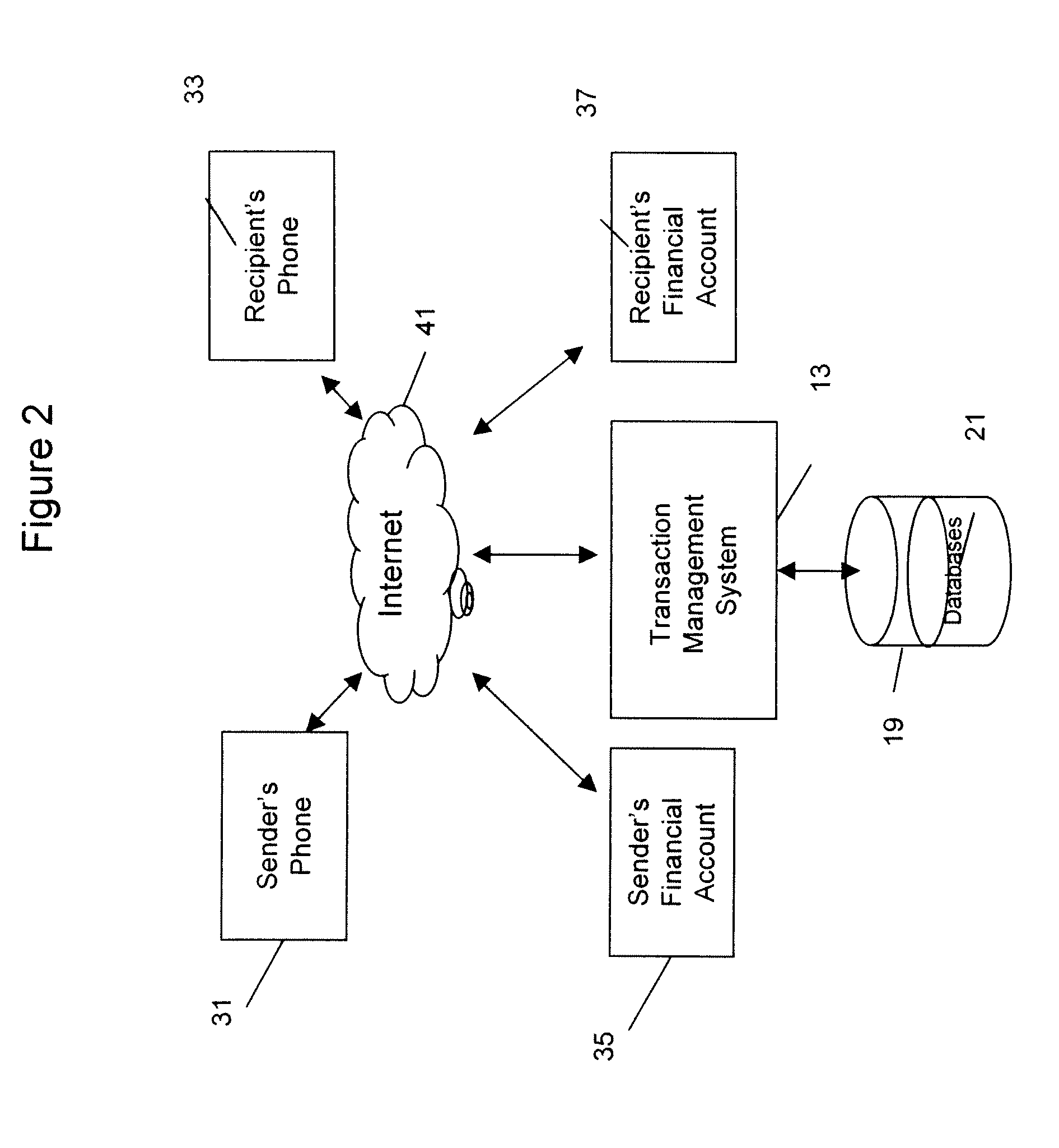 Mobile transaction network