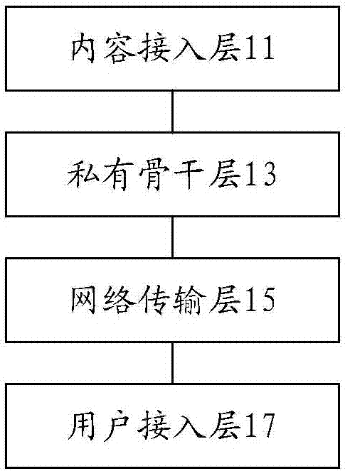 Video cloud platform system, video request processing method, storage medium and processor