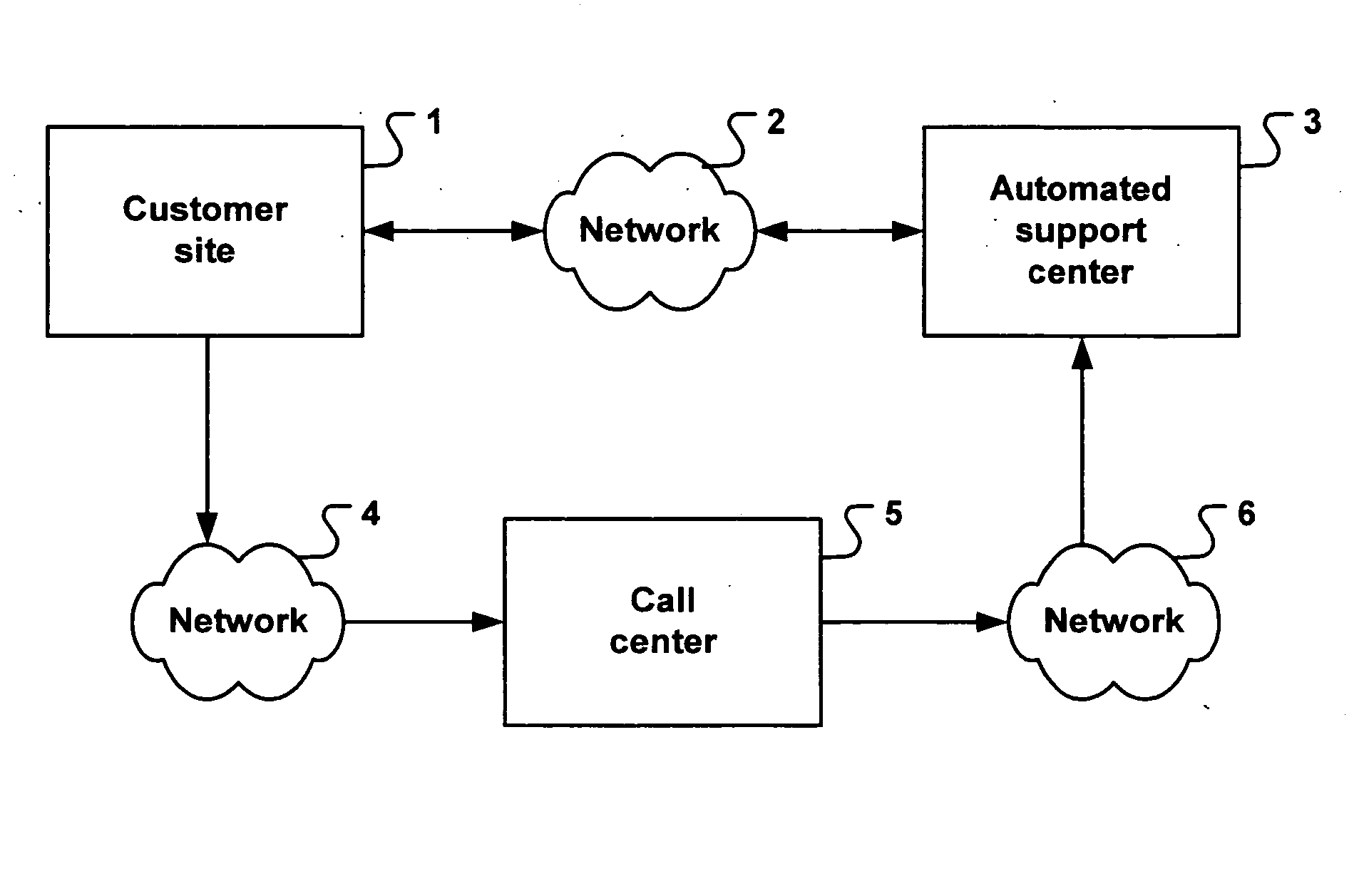 System for automated problem detection, diagnosis, and resolution in a software driven system