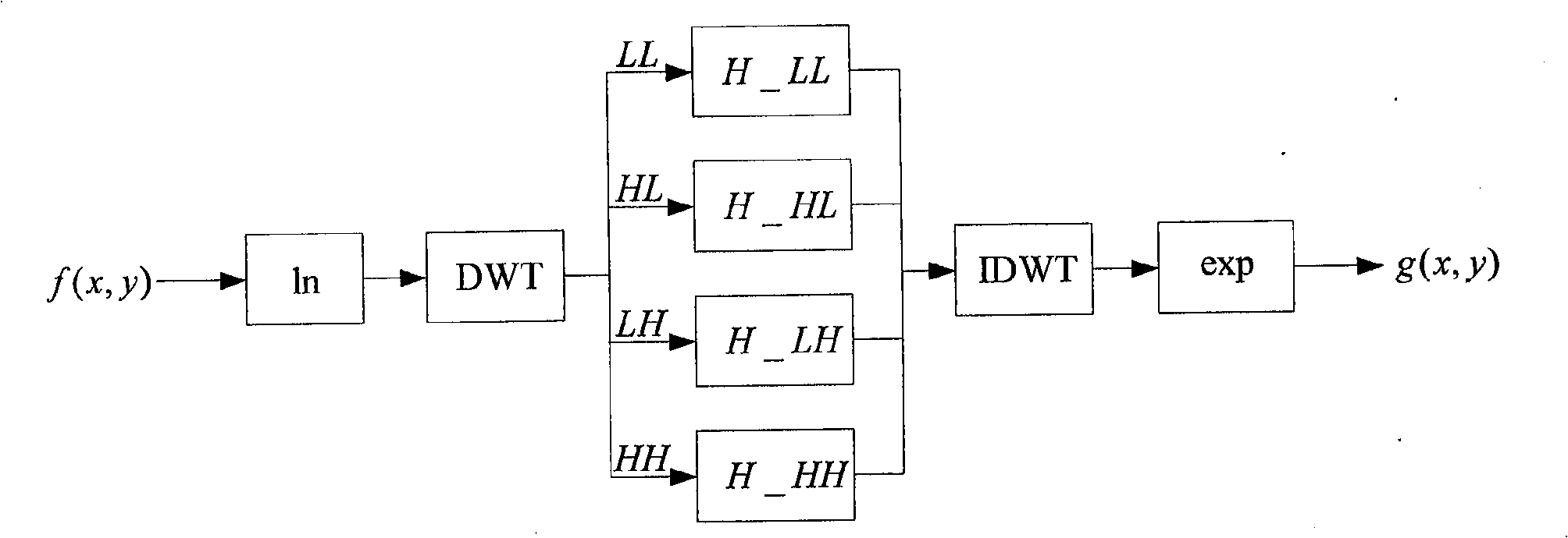 Method for detecting cooked image based on small wave domain homomorphic filtering