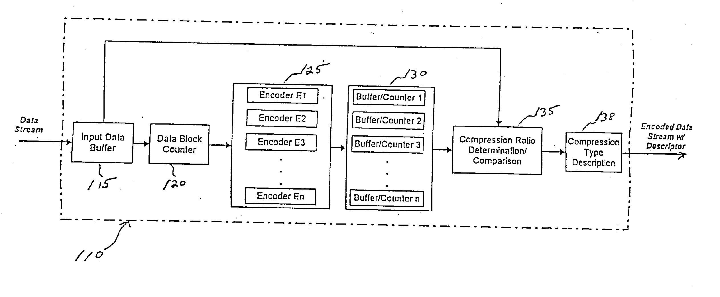 System and method for data feed acceleration and encryption