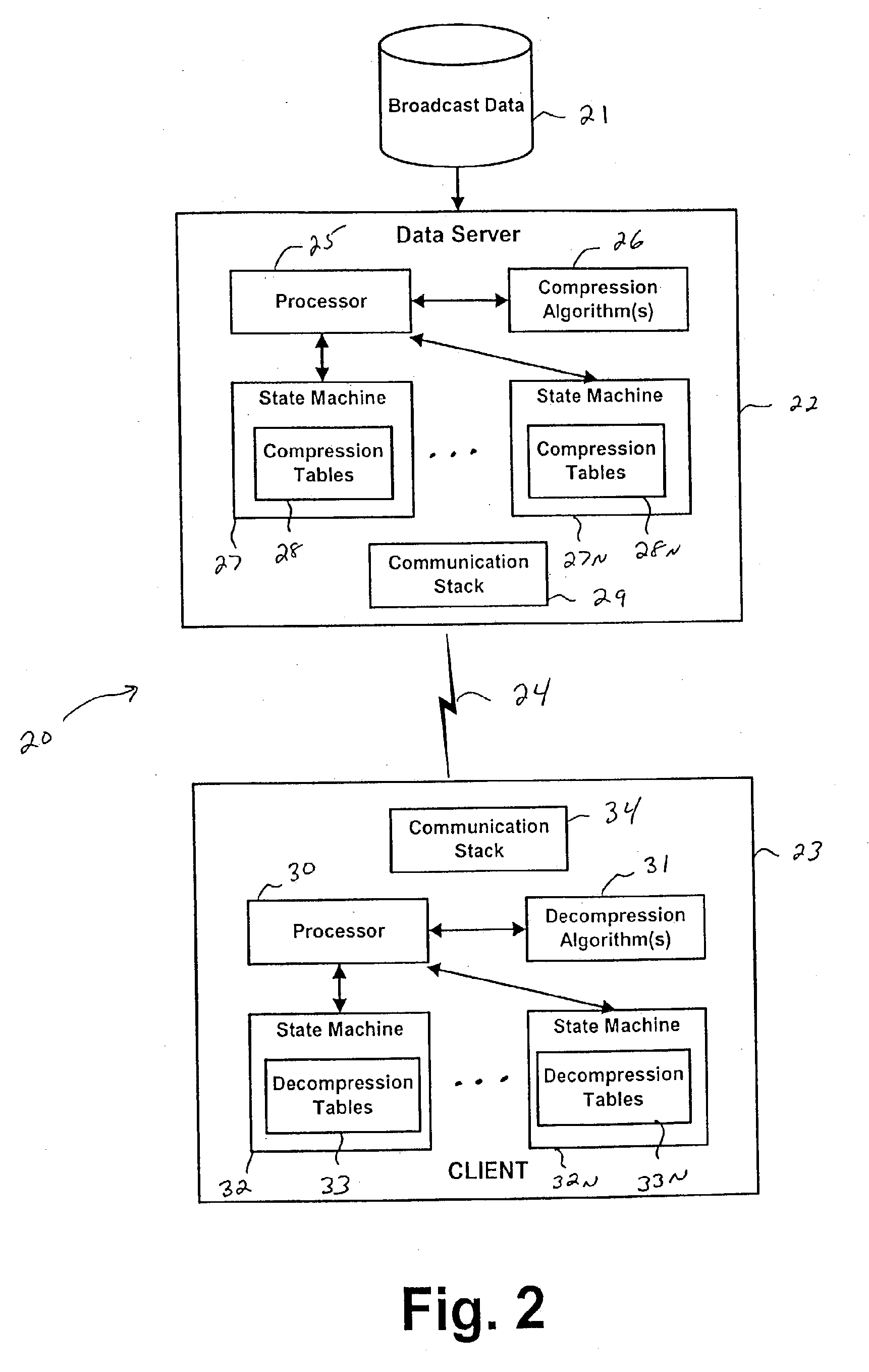 System and method for data feed acceleration and encryption