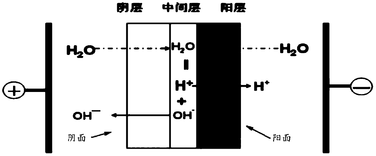 A kind of method for preparing halopropanol and propylene oxide