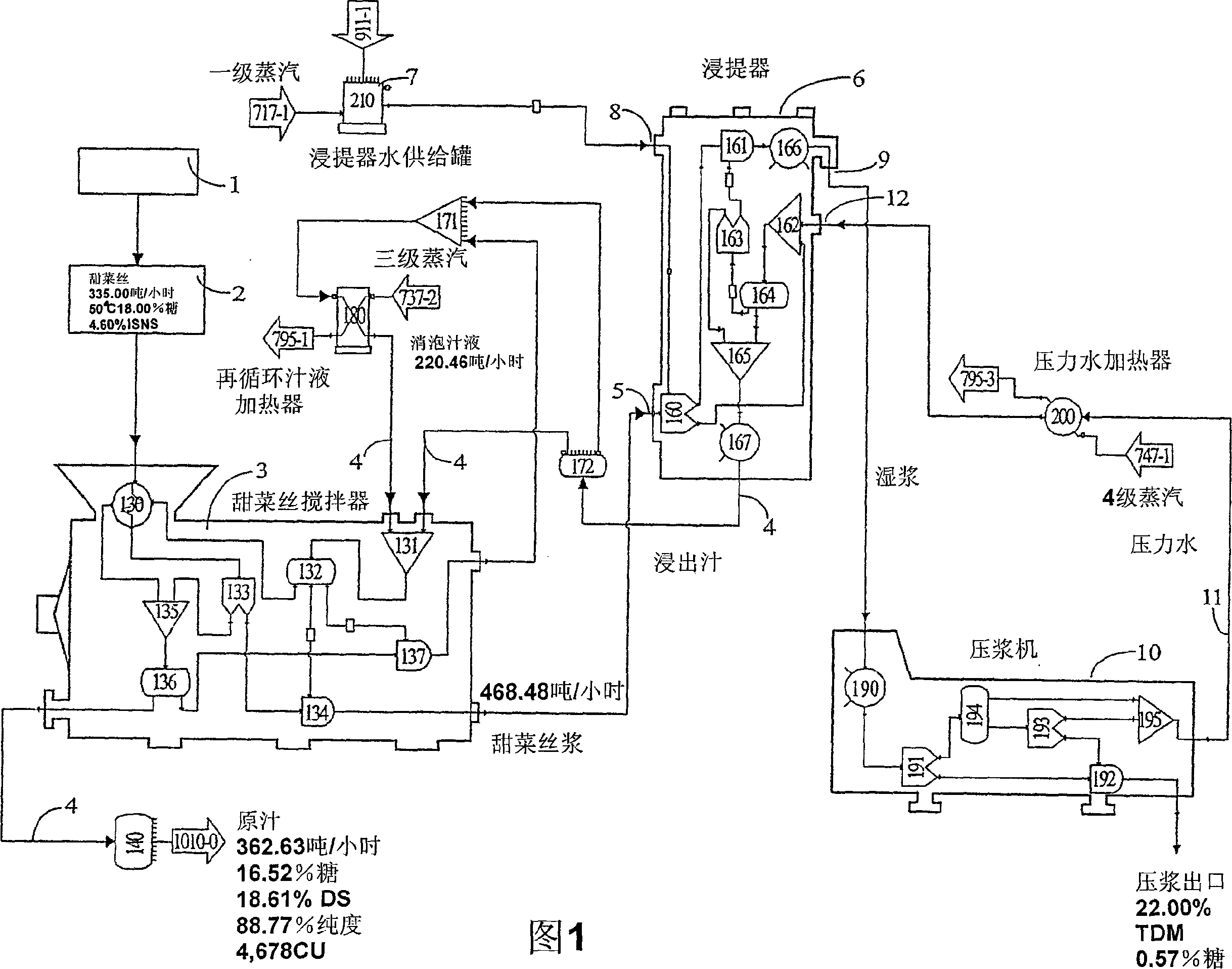 Sugar production system