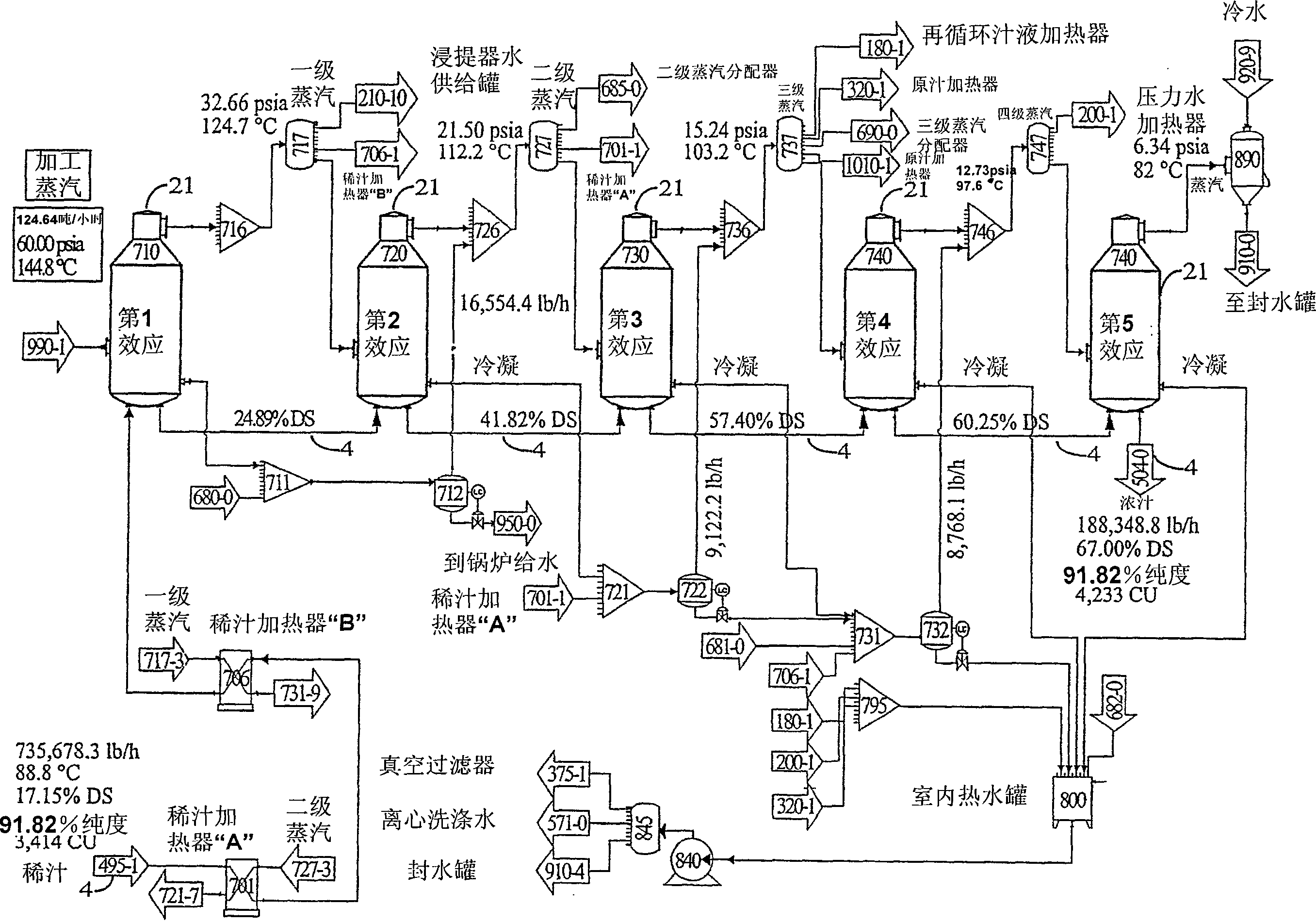 Sugar production system