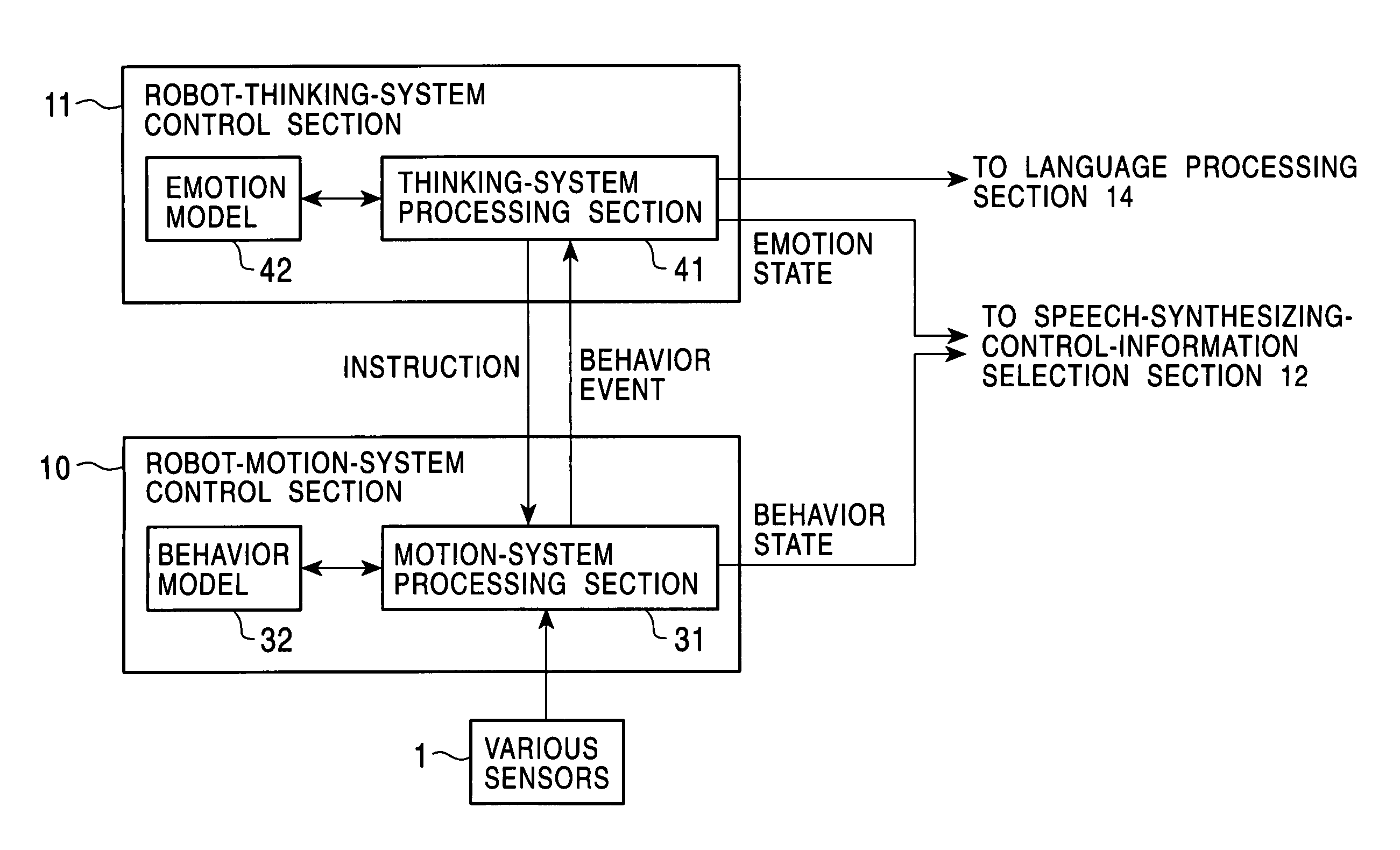 Speech synthesizing apparatus, speech synthesizing method, and recording medium using a plurality of substitute dictionaries corresponding to pre-programmed personality information