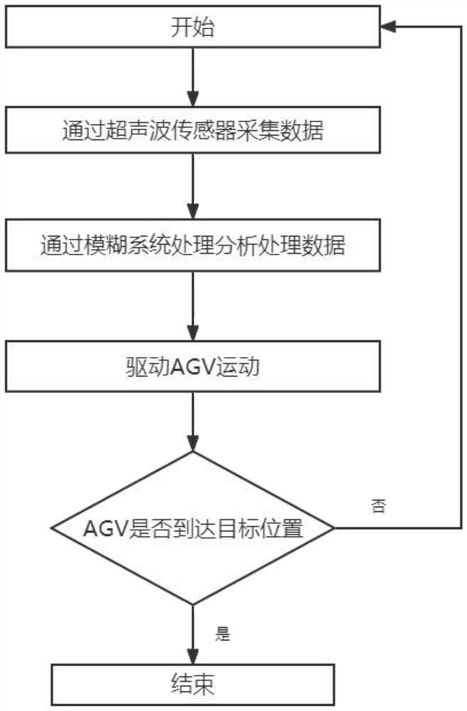 AGV walking process stabilizing system