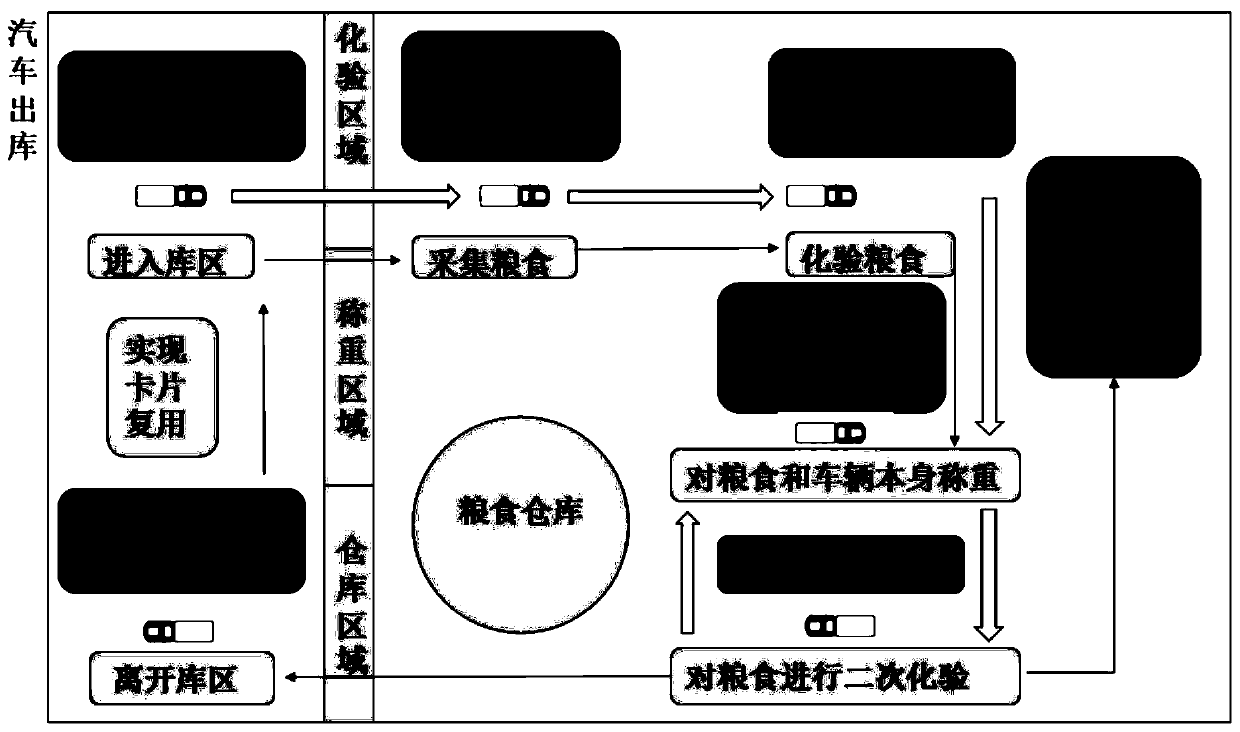 Method and system for intelligently managing grain warehouse-in and warehouse-out businesses