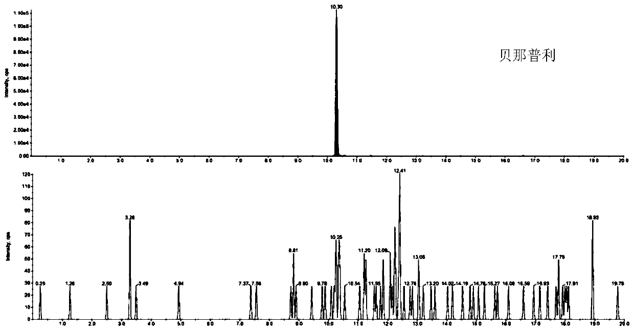 Method for detecting various angiotensin converting enzyme inhibitor type hypotensive drugs in urine samples