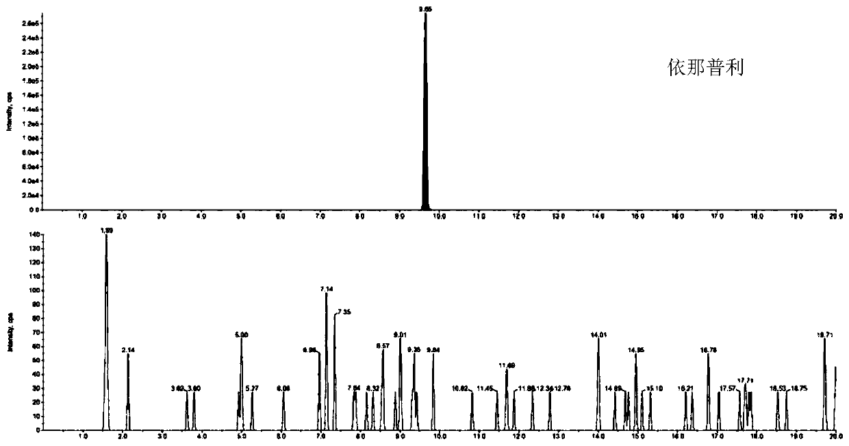 Method for detecting various angiotensin converting enzyme inhibitor type hypotensive drugs in urine samples