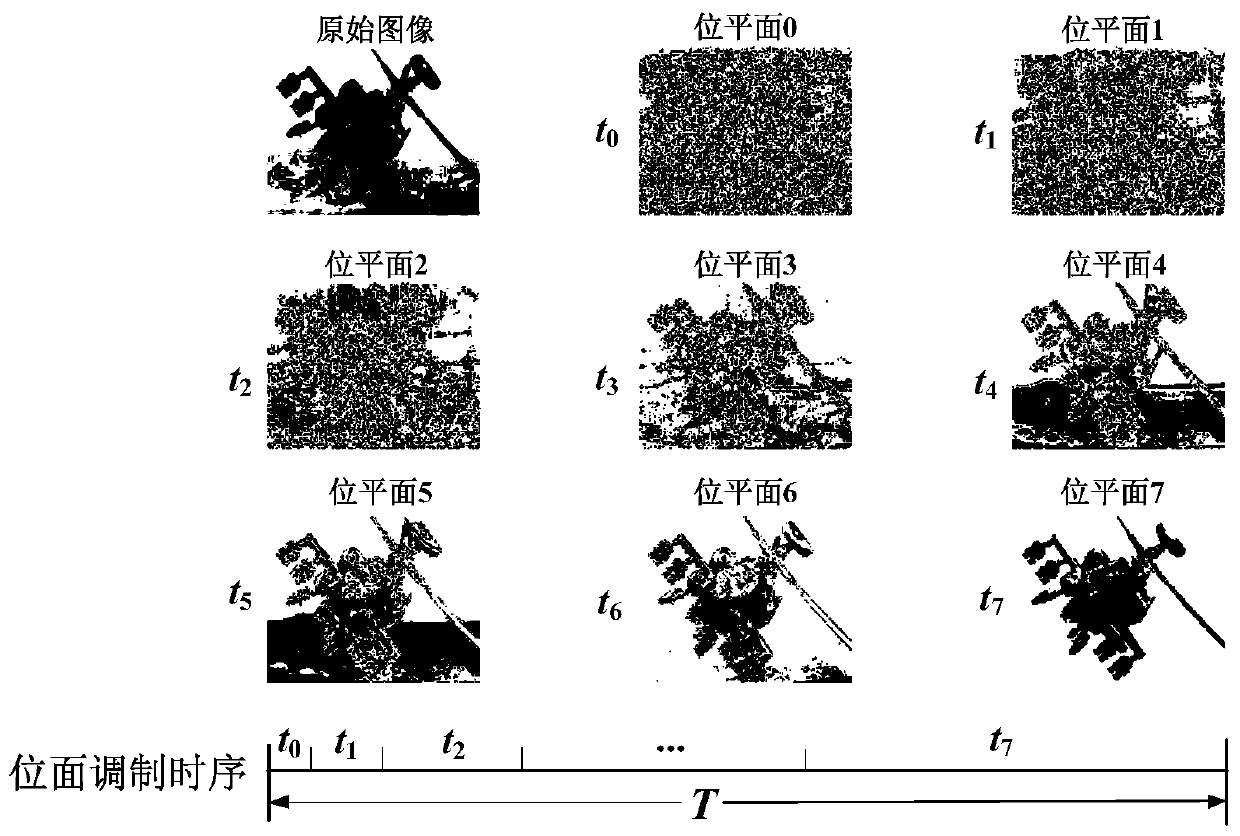 High dynamic range scene generation method, device and system