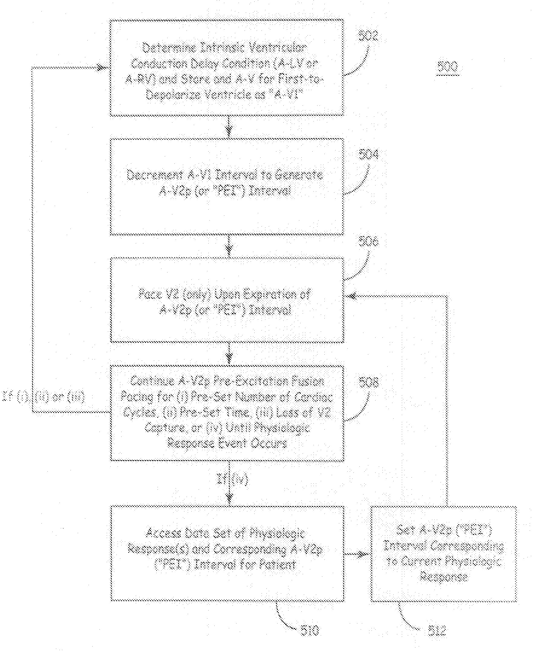 Apparatus and methods for automatic adjustment of av interval to ensure delivery of cardiac resynchronization therapy