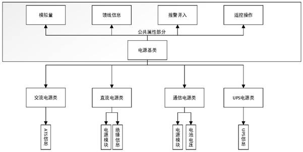 A fully adaptive integrated power supply monitoring method and device