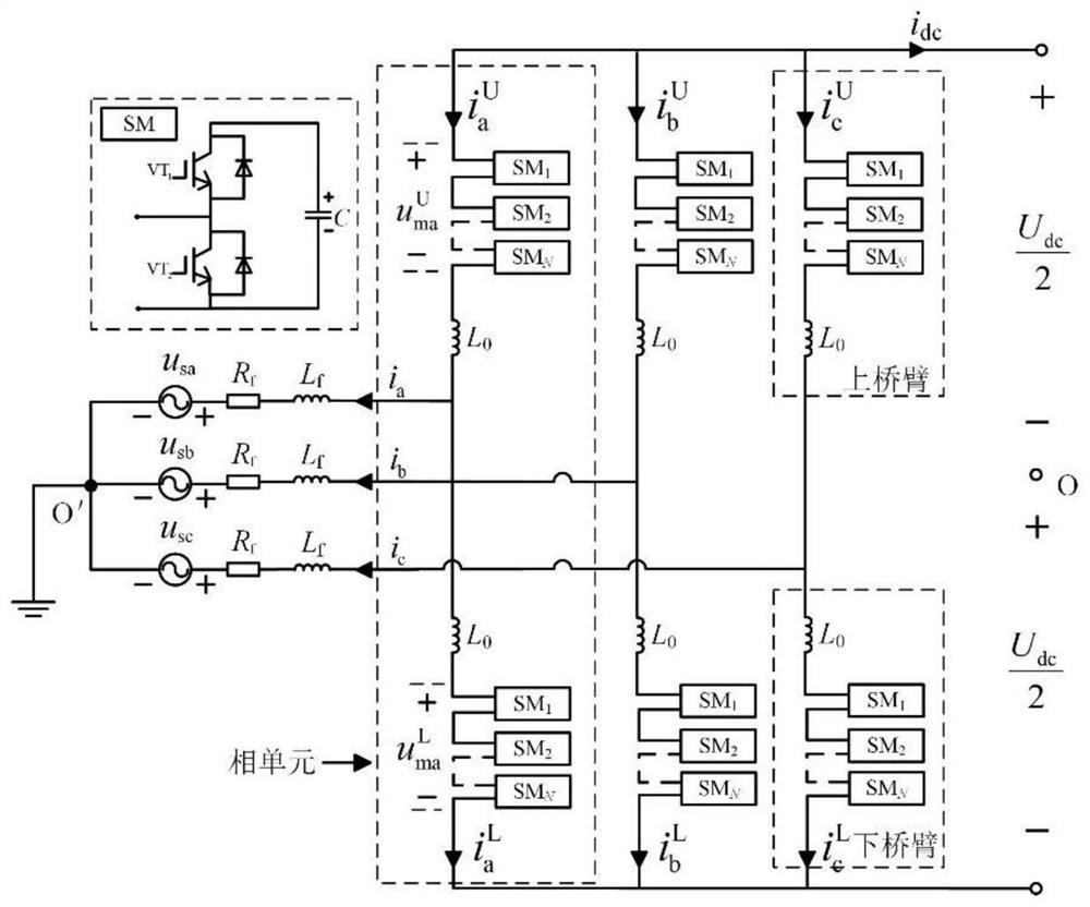 PI passive control method and system of modular multilevel converter