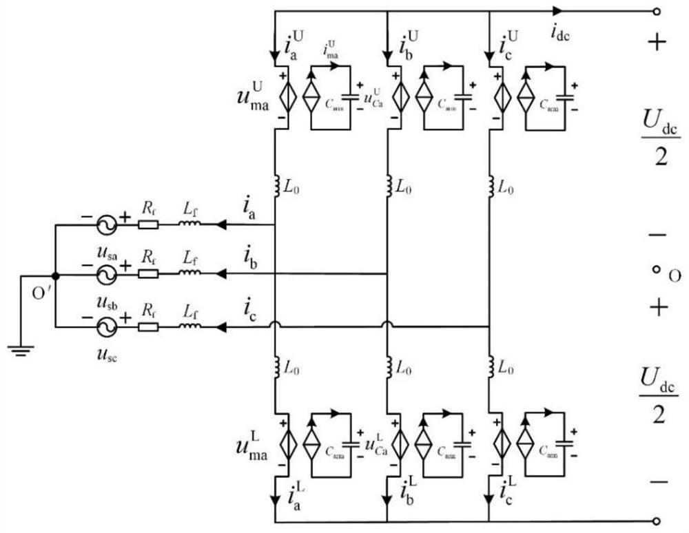 PI passive control method and system of modular multilevel converter