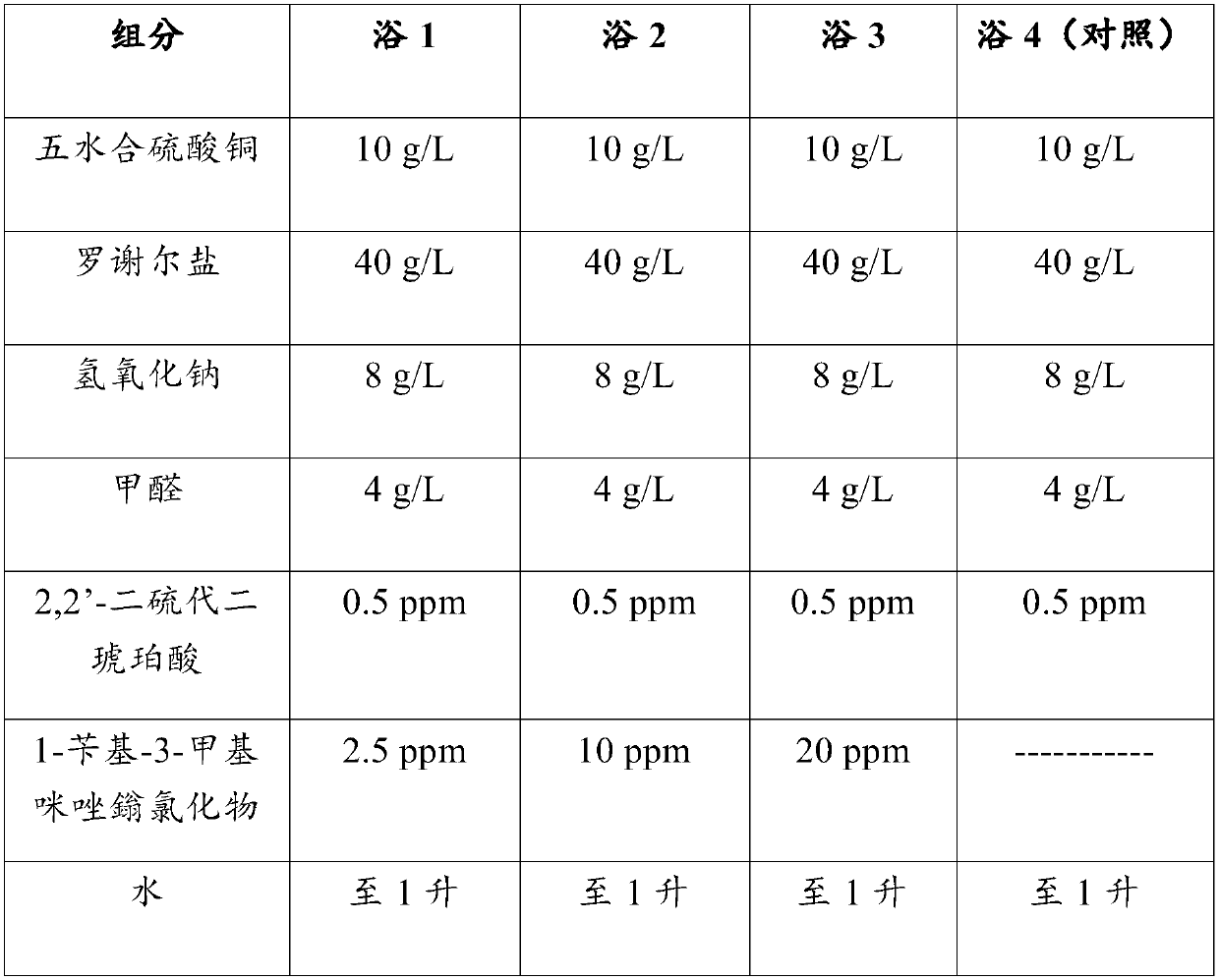 Electroless copper plating compositions and methods for electroless plating copper on substrates