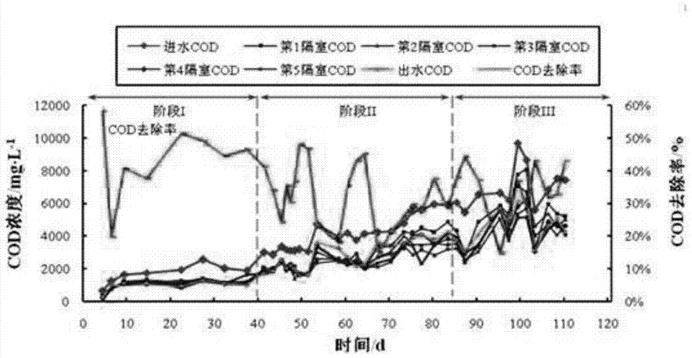 abr anaerobic baffle reactor and treatment method for high-salt and high-cod concentration wastewater