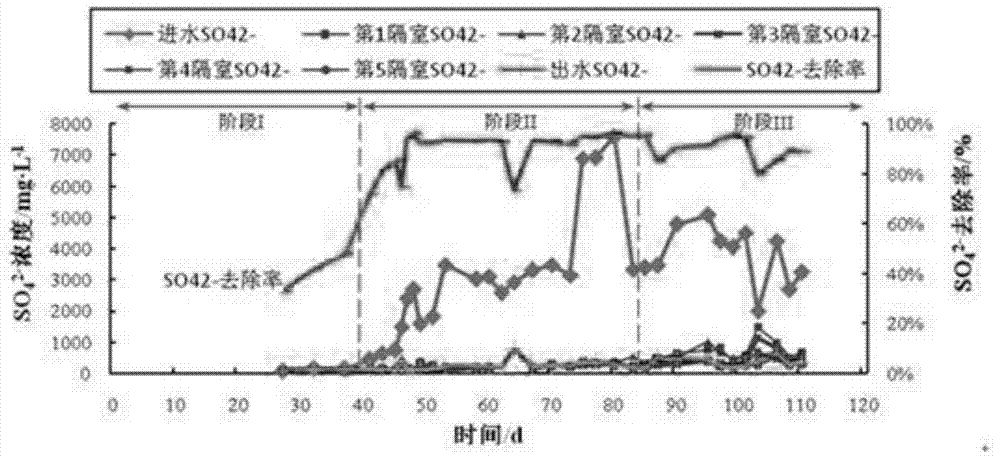 abr anaerobic baffle reactor and treatment method for high-salt and high-cod concentration wastewater