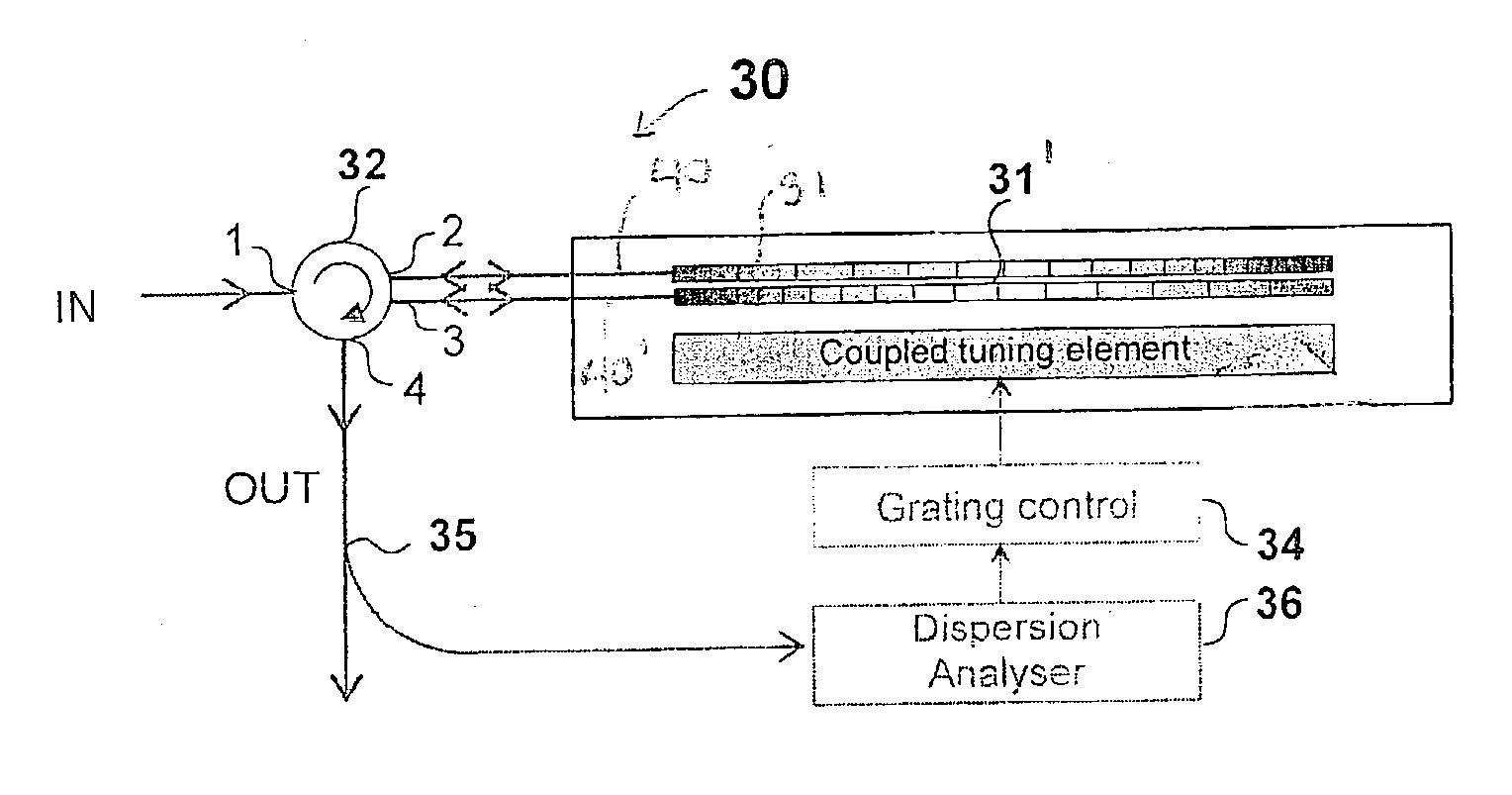 Tunable chromatic dispersion compensator