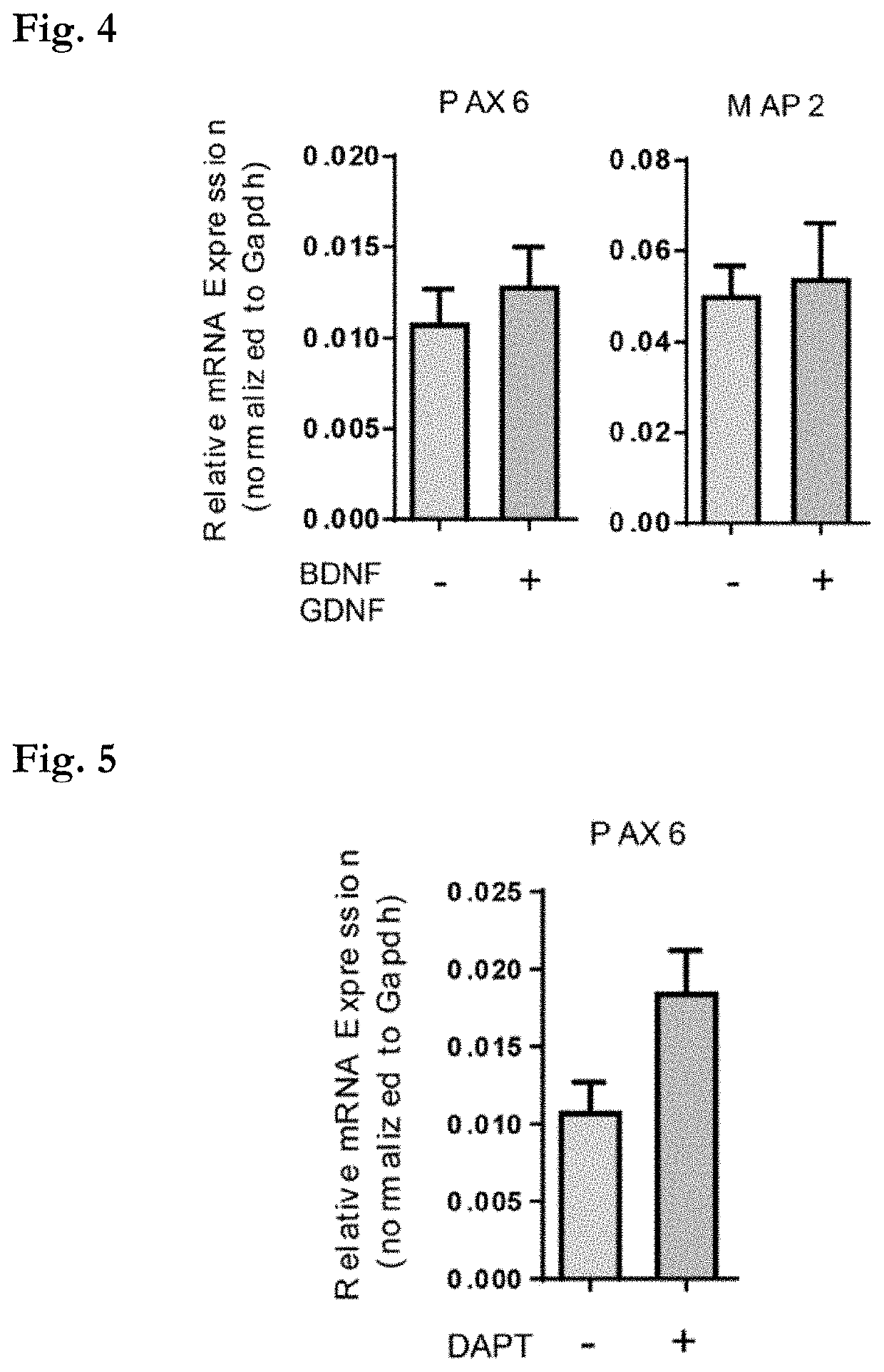 Methods of producing bioengineered neuronal organoids (BENOS) and uses thereof