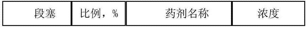 Preparation methods of organic chromium cross-linking agent and organic chromium gel profile controlling system