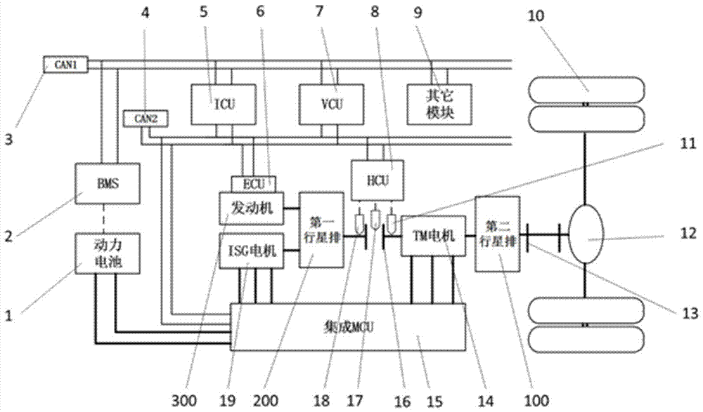 Double planetary gear train multi-mode hybrid power system and control method