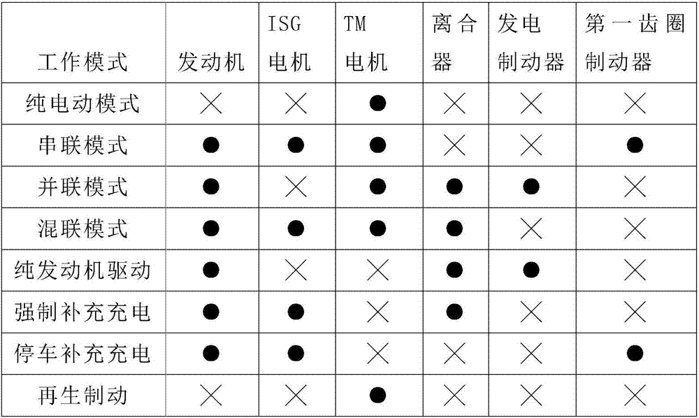 Double planetary gear train multi-mode hybrid power system and control method