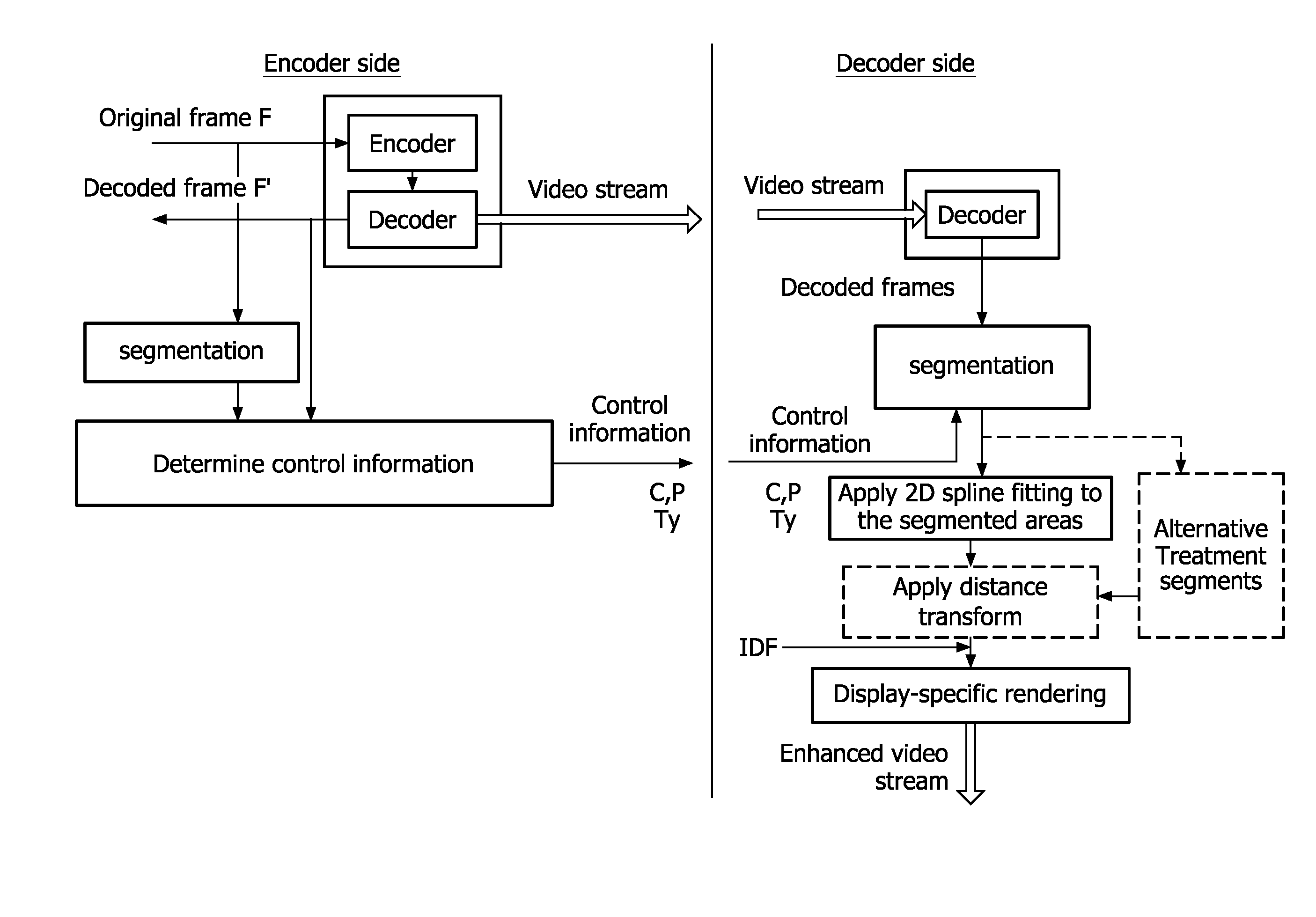 Method and system for encoding an image signal, encoded image signal, method and system for decoding an image signal