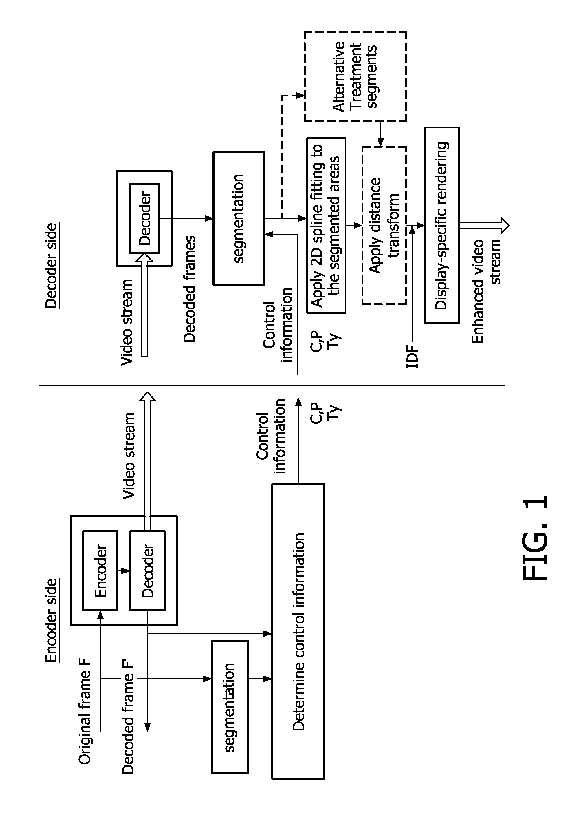 Method and system for encoding an image signal, encoded image signal, method and system for decoding an image signal