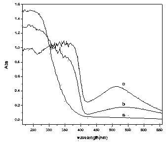 Preparation method of visible-light nano composite photocatalyst AgCl-SnO2